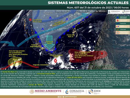 Pronóstico meteorológico