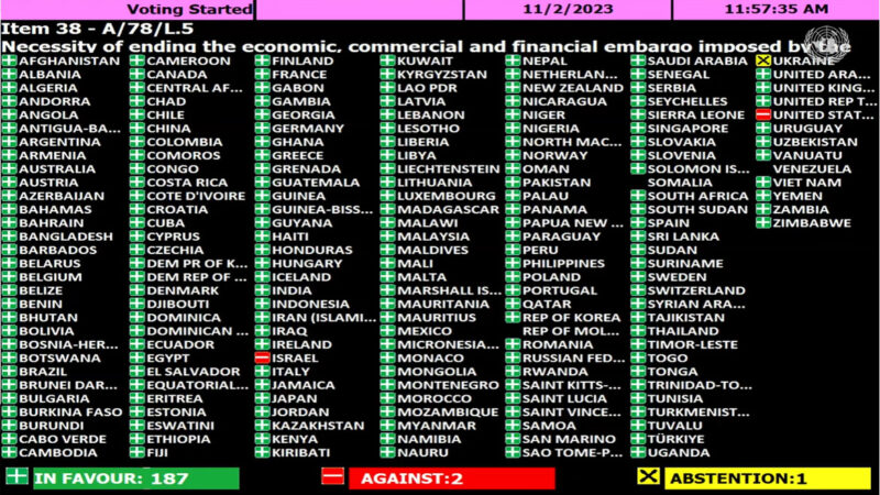 La Asamblea General de la ONU rechaza con abrumadora mayoría el embargo de Estados Unidos a Cuba