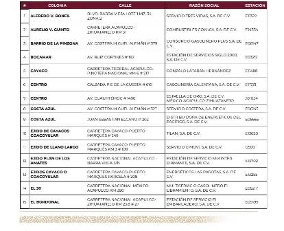 Relación de gasolineras con servicio al público para suministro de combustibles en Acapulco: Pemex