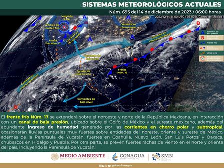 Pronóstico meteorológico