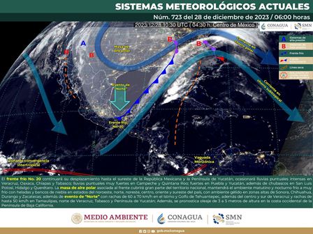 Pronóstico meteorológico