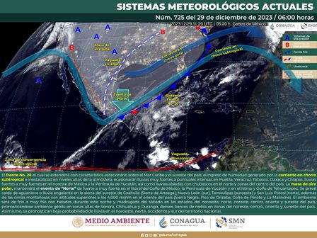 Pronóstico meteorológico