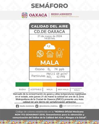 Elevadas temperaturas modifican calidad del aire en la Zona Metropolitana de Oaxaca