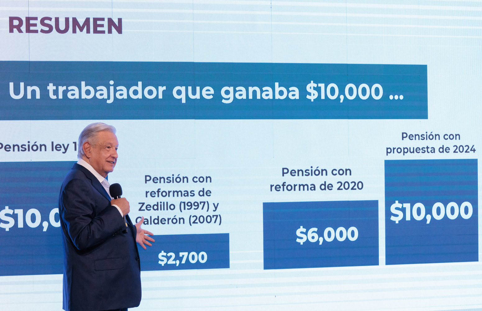 Conferencia de prensa matutina del presidente Andrés Manuel López Obrador. Martes 23 de abril del 2024. Versión estenográfica.