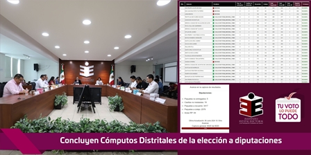 Elección a diputaciones