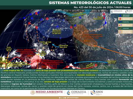 Pronóstico meteorológico