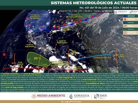 Pronóstico meteorológico