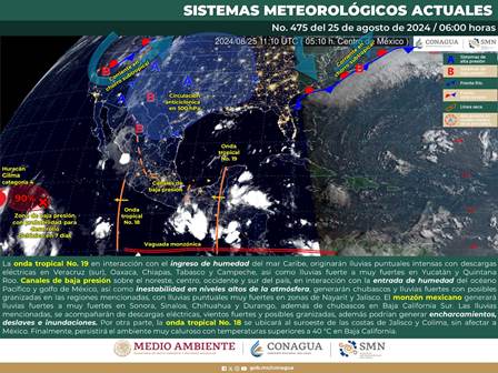 Pronóstico meteorológico