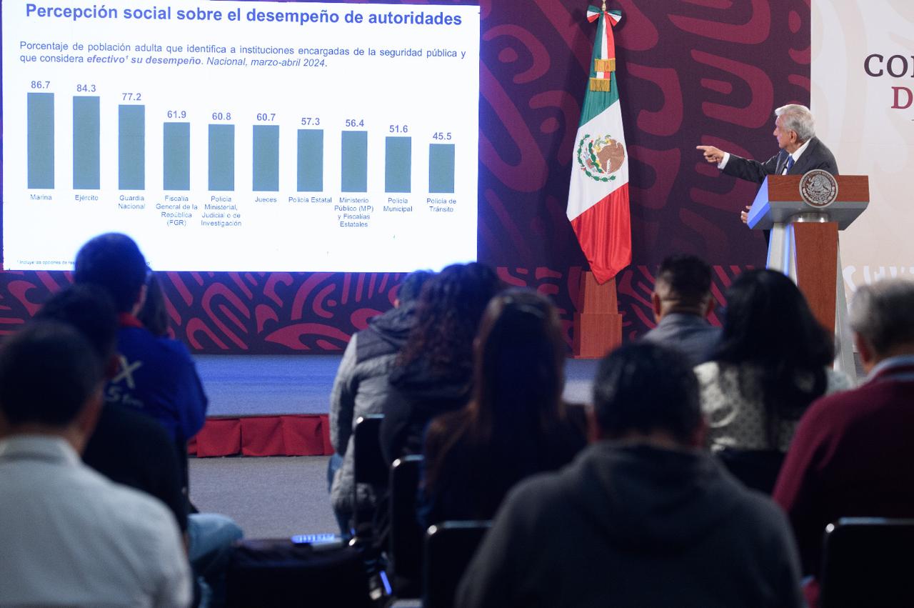 Conferencia de prensa del presidente Andrés Manuel López Obrador Viernes 20 de septiembre de 2024 Versión estenográfica