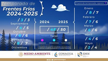 Inicia en septiembre la temporada de Frentes Fríos 2024-2025