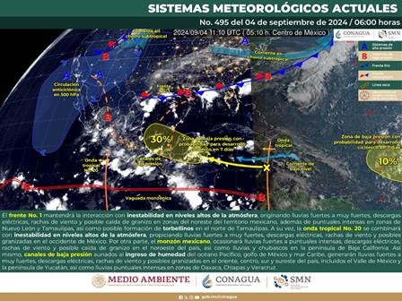 Pronóstico Meteorológico