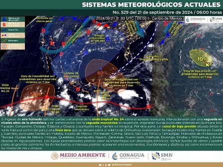 Pronóstico meteorológico