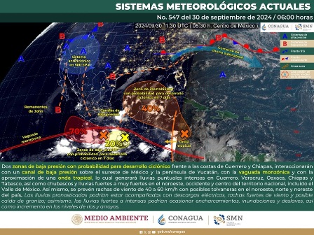 Pronóstico meteorológico