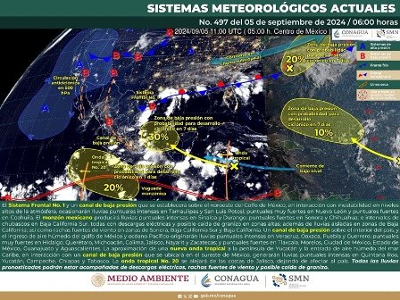 Pronóstico meteorológico