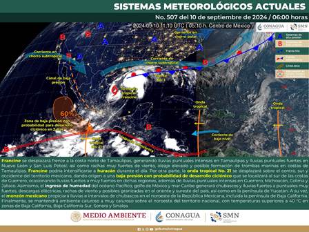 Pronóstico meteorológico