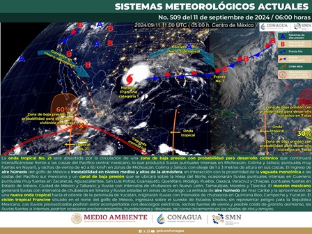 Pronóstico meteorológico