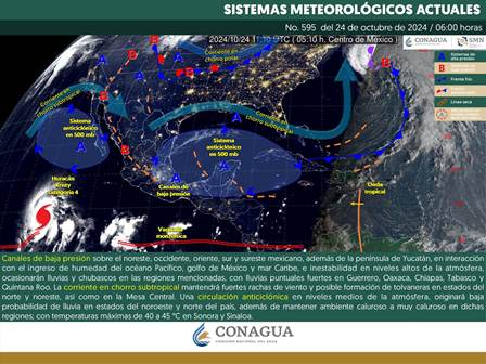 Pronóstico Meteorológico