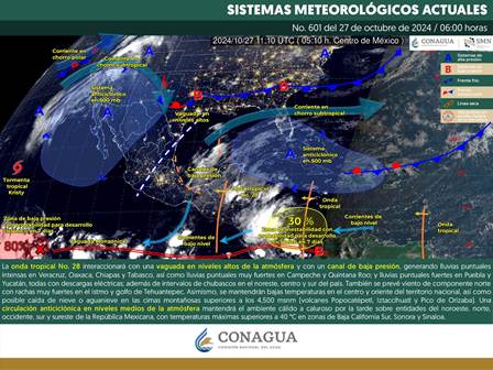 Pronóstico meteorológico