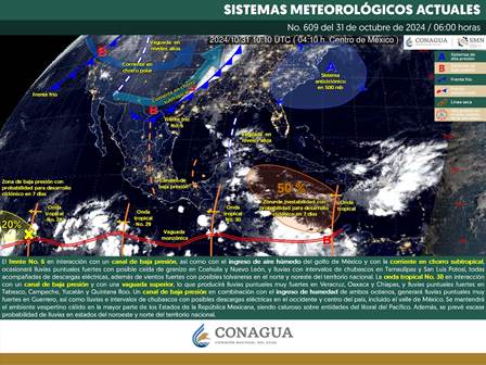 Pronóstico meteorológico