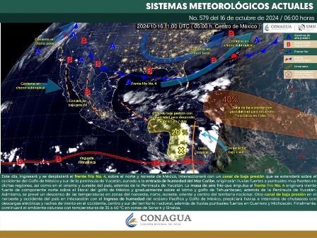 Pronóstico meteorológico