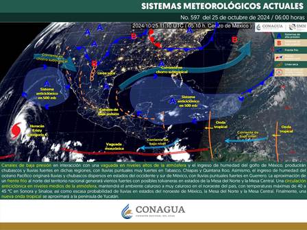 Pronóstico meteorológico