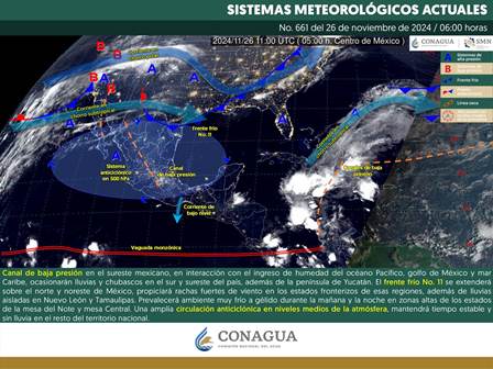 Pronóstico meteorológico