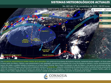 Pronóstico meteorológico