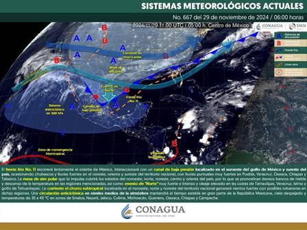 Pronóstico meteorológico