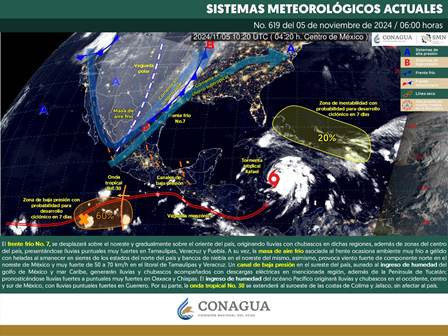 Pronóstico meteorológico