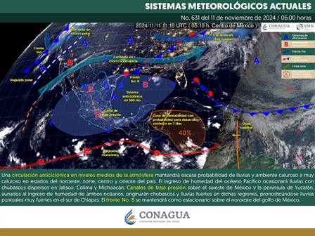 Pronóstico meteorológico