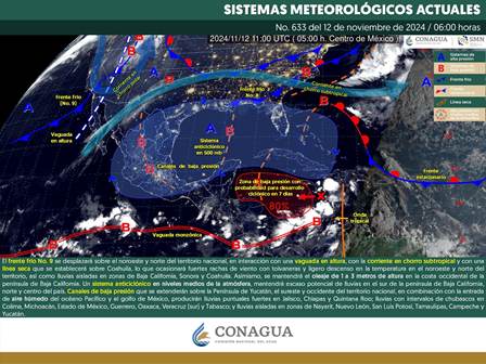 Pronóstico meteorológico