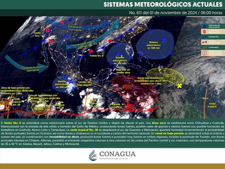 Pronóstico meteorológico