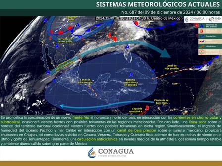 Pronóstico meteorológico