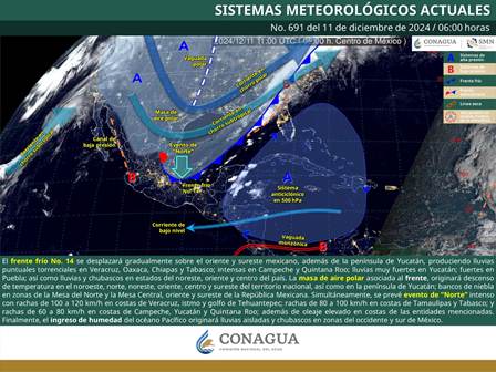 Pronóstico meteorológico