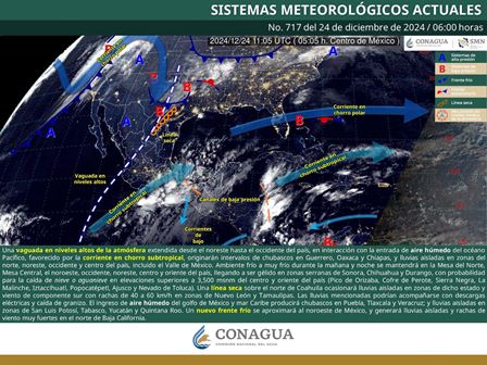 Pronóstico meteorológico