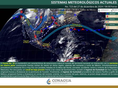 Pronóstico meteorológico