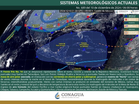 Pronóstico meteorológico