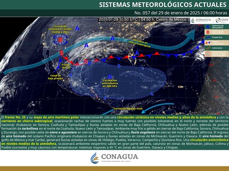 Pronóstico Meteorológico