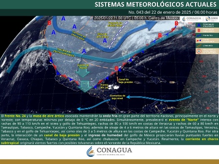 Pronóstico meteorológico