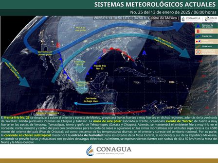 Pronóstico meteorológico