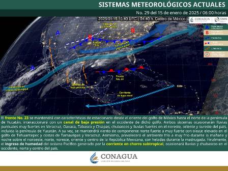 Pronóstico meteorológico