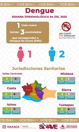 Jurisdicción Sanitaria 2 Istmo