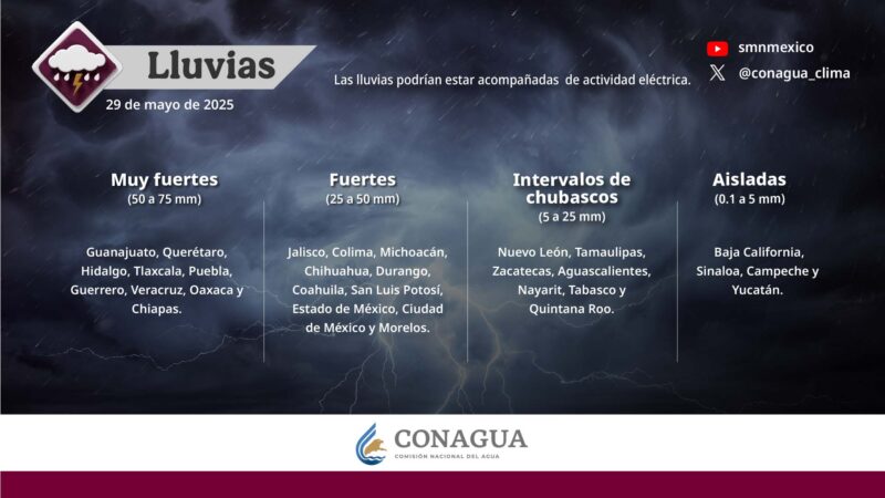 Servicio Meteorològico Nacional
