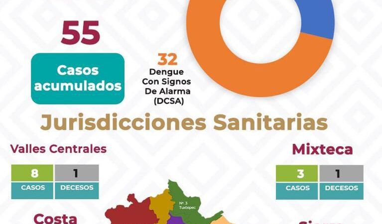 Intensificar acciones preventivas