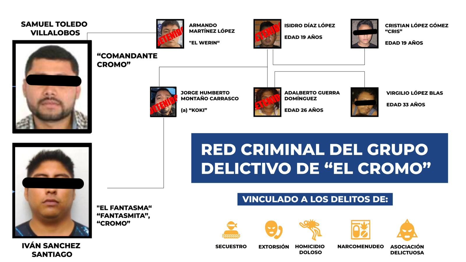 Permiten resultados del Operativo Sable desmantelamiento progresivo y revelan estructura de grupo delictivo en el Istmo: Fiscalía de Oaxaca