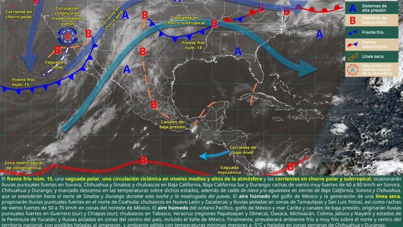 Aumento de temperaturas