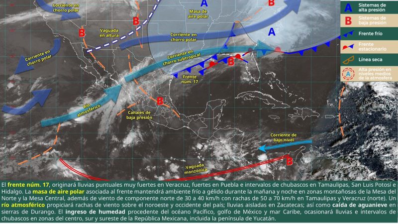 Condiciones secas y estables