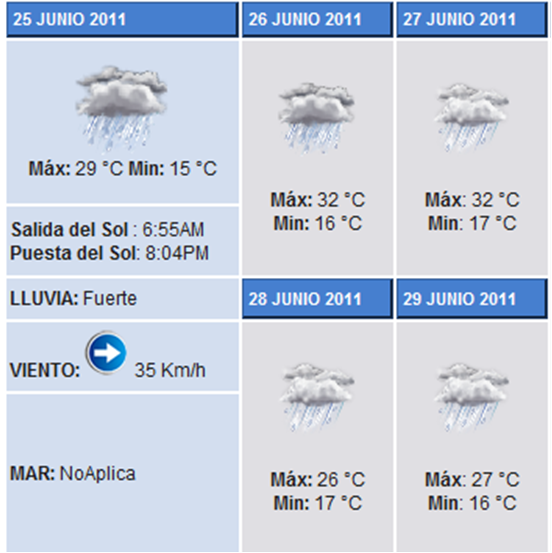 Continuarán las lluvias en el país