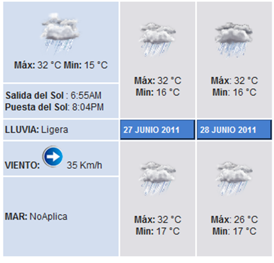 Pronóstico del Servicio Meteorológico Nacional