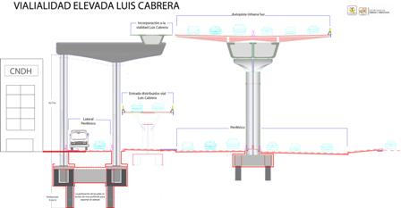 Presenta vialidad elevada de Luis Cabrera avance del 93 por ciento: Rábago Martínez
